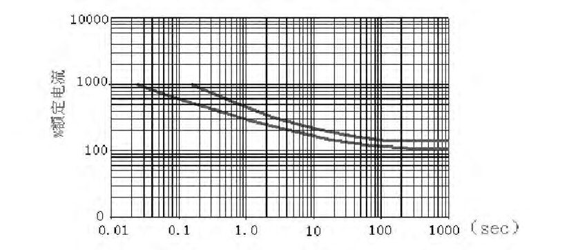 韦克威高可靠电子元器件 韦克威高可靠电子元器件