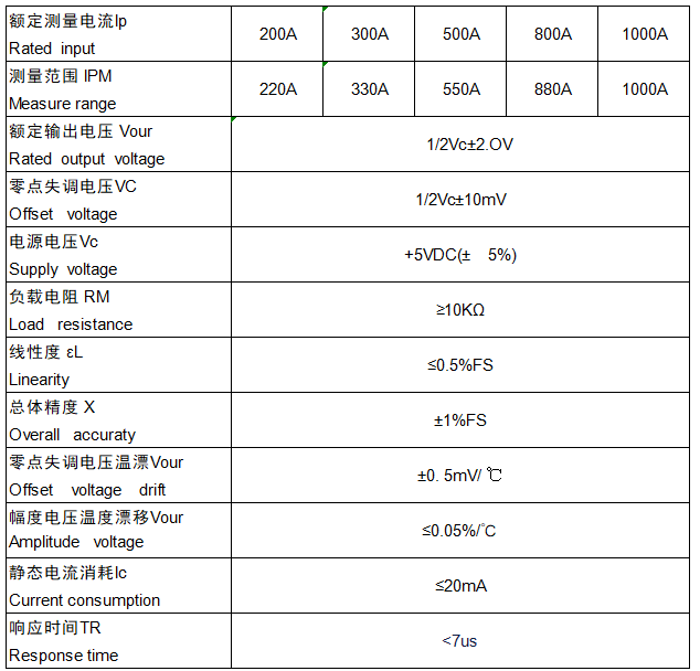 Vicorv High-Reliability Electronic Components image.png