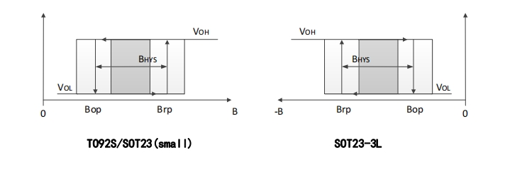 Vicorv High-Reliability Electronic Components Vicorv High-Reliability Electronic Components
