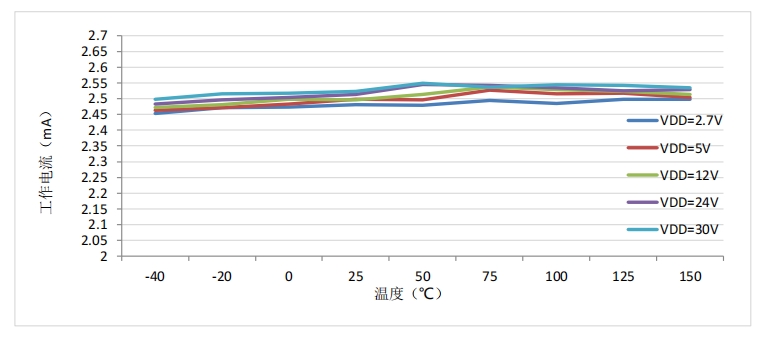Vicorv High-Reliability Electronic Components Vicorv High-Reliability Electronic Components