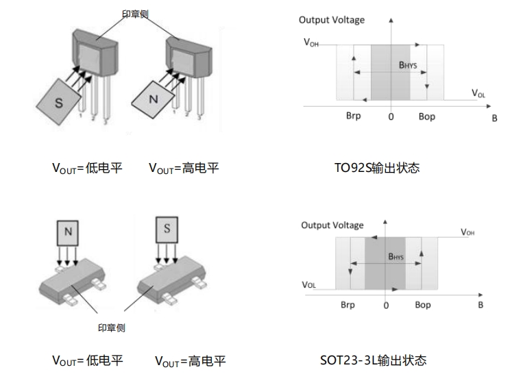 Vicorv High-Reliability Electronic Components Vicorv High-Reliability Electronic Components