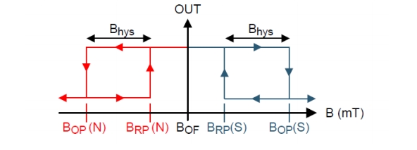 Vicorv High-Reliability Electronic Components Vicorv High-Reliability Electronic Components