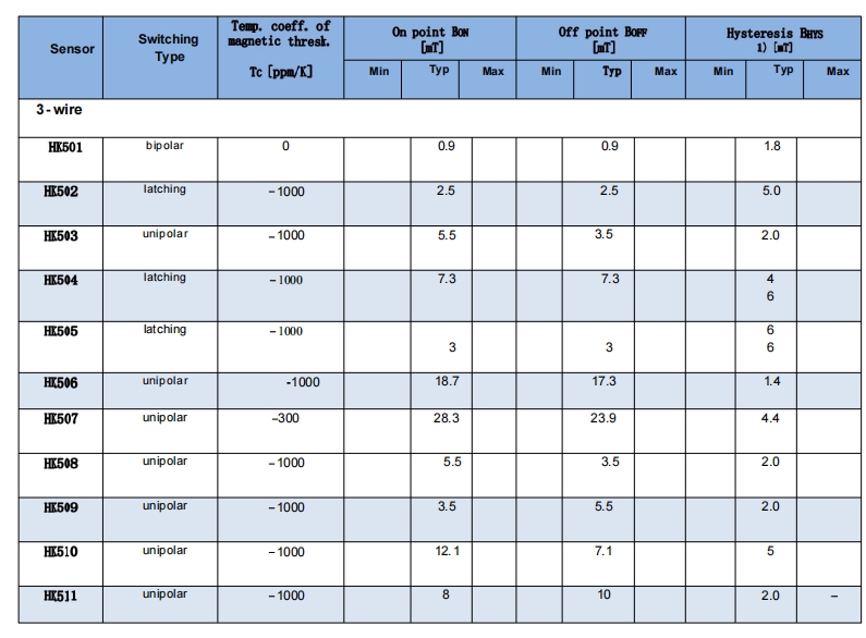 韦克威高可靠电子元器件 韦克威高可靠电子元器件