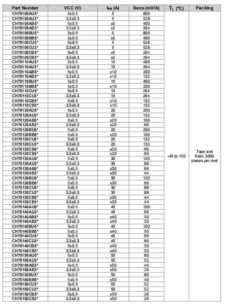 Vicorv High-Reliability Electronic Components Vicorv High-Reliability Electronic Components